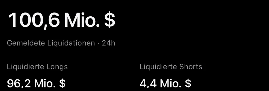 Liquidationen: Sieh, wo der Markt liquidiert wurde.