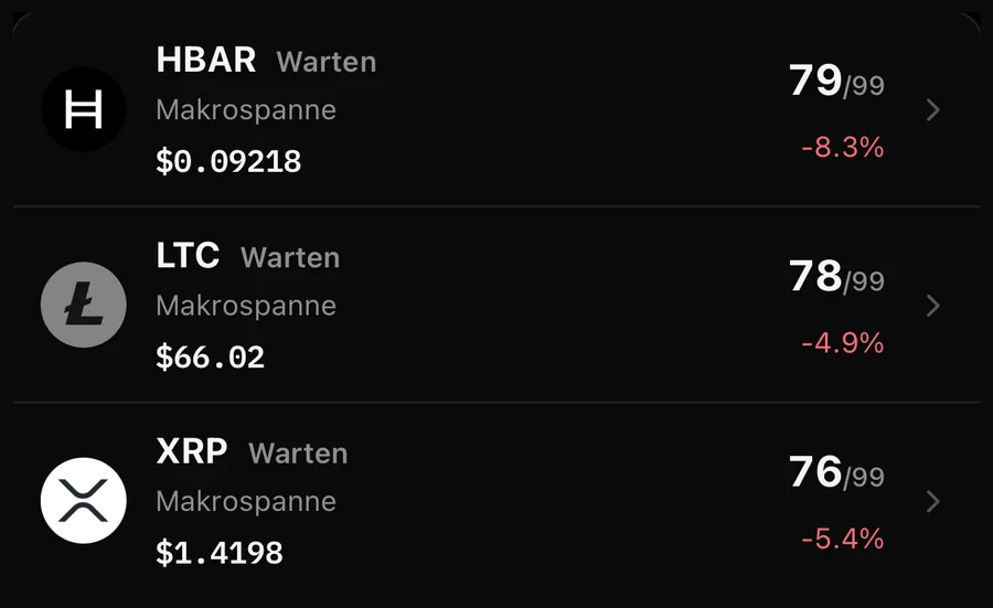 Scanner: Das Top-200-Marktuniversum entdecken.