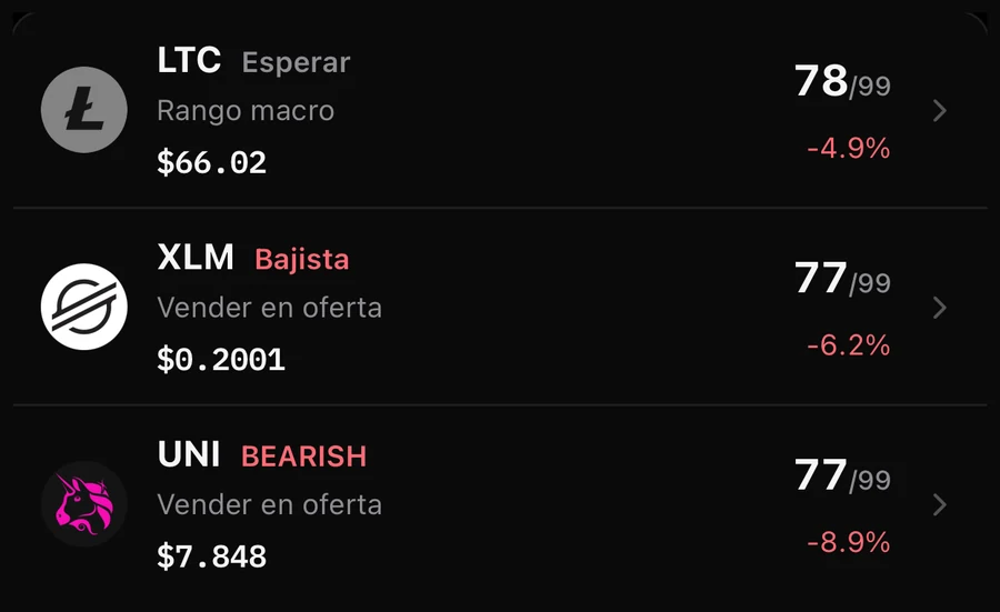 Escáner: Explora el universo de las 200 principales.
