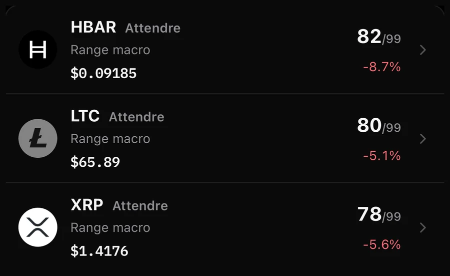 Scanner: Explorez les 200 principaux actifs.