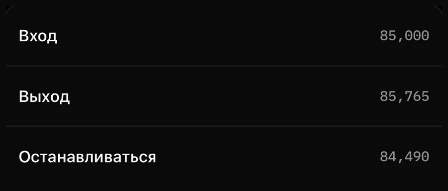 Детали сигнала: Вход, стоп и цели. Всегда.