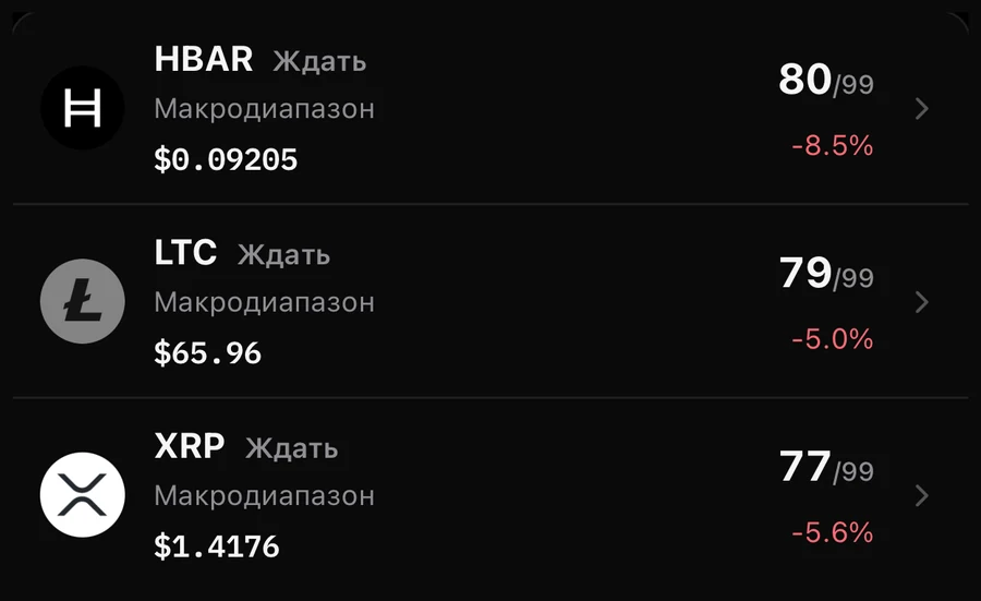 Сканер: Изучите рынок топ-200 активов.